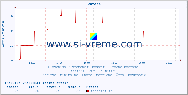 POVPREČJE :: Rateče :: temperatura | vlaga | smer vetra | hitrost vetra | sunki vetra | tlak | padavine | temp. rosišča :: zadnji dan / 5 minut.