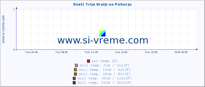  :: Sveti Trije Kralji na Pohorju :: air temp. | humi- dity | wind dir. | wind speed | wind gusts | air pressure | precipi- tation | sun strength | soil temp. 5cm / 2in | soil temp. 10cm / 4in | soil temp. 20cm / 8in | soil temp. 30cm / 12in | soil temp. 50cm / 20in :: last day / 5 minutes.