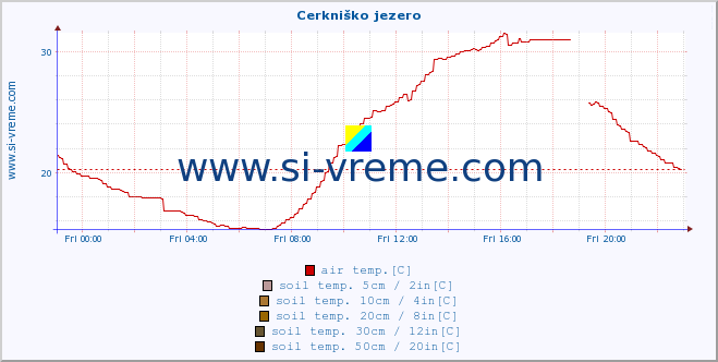  :: Cerkniško jezero :: air temp. | humi- dity | wind dir. | wind speed | wind gusts | air pressure | precipi- tation | sun strength | soil temp. 5cm / 2in | soil temp. 10cm / 4in | soil temp. 20cm / 8in | soil temp. 30cm / 12in | soil temp. 50cm / 20in :: last day / 5 minutes.