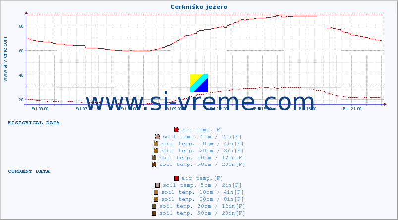  :: Cerkniško jezero :: air temp. | humi- dity | wind dir. | wind speed | wind gusts | air pressure | precipi- tation | sun strength | soil temp. 5cm / 2in | soil temp. 10cm / 4in | soil temp. 20cm / 8in | soil temp. 30cm / 12in | soil temp. 50cm / 20in :: last day / 5 minutes.