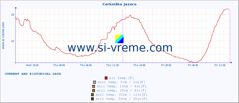  :: Cerkniško jezero :: air temp. | humi- dity | wind dir. | wind speed | wind gusts | air pressure | precipi- tation | sun strength | soil temp. 5cm / 2in | soil temp. 10cm / 4in | soil temp. 20cm / 8in | soil temp. 30cm / 12in | soil temp. 50cm / 20in :: last two days / 5 minutes.