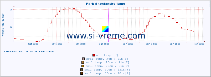  :: Park Škocjanske jame :: air temp. | humi- dity | wind dir. | wind speed | wind gusts | air pressure | precipi- tation | sun strength | soil temp. 5cm / 2in | soil temp. 10cm / 4in | soil temp. 20cm / 8in | soil temp. 30cm / 12in | soil temp. 50cm / 20in :: last two days / 5 minutes.