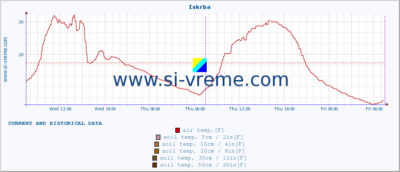  :: Iskrba :: air temp. | humi- dity | wind dir. | wind speed | wind gusts | air pressure | precipi- tation | sun strength | soil temp. 5cm / 2in | soil temp. 10cm / 4in | soil temp. 20cm / 8in | soil temp. 30cm / 12in | soil temp. 50cm / 20in :: last two days / 5 minutes.