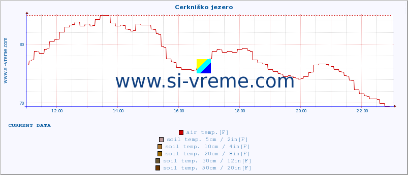  :: Cerkniško jezero :: air temp. | humi- dity | wind dir. | wind speed | wind gusts | air pressure | precipi- tation | sun strength | soil temp. 5cm / 2in | soil temp. 10cm / 4in | soil temp. 20cm / 8in | soil temp. 30cm / 12in | soil temp. 50cm / 20in :: last day / 5 minutes.