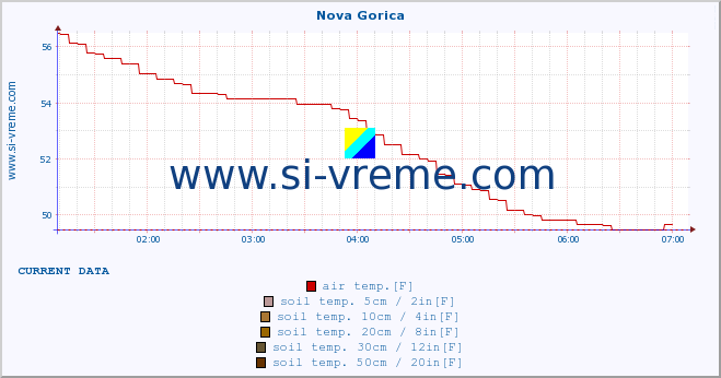  :: Nova Gorica :: air temp. | humi- dity | wind dir. | wind speed | wind gusts | air pressure | precipi- tation | sun strength | soil temp. 5cm / 2in | soil temp. 10cm / 4in | soil temp. 20cm / 8in | soil temp. 30cm / 12in | soil temp. 50cm / 20in :: last day / 5 minutes.