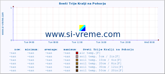  :: Sveti Trije Kralji na Pohorju :: air temp. | humi- dity | wind dir. | wind speed | wind gusts | air pressure | precipi- tation | sun strength | soil temp. 5cm / 2in | soil temp. 10cm / 4in | soil temp. 20cm / 8in | soil temp. 30cm / 12in | soil temp. 50cm / 20in :: last day / 5 minutes.