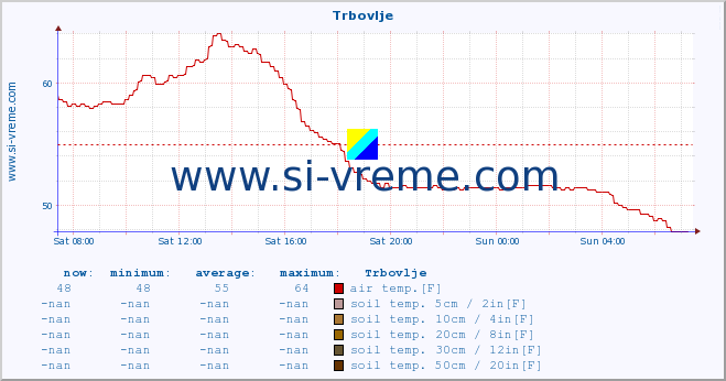  :: Trbovlje :: air temp. | humi- dity | wind dir. | wind speed | wind gusts | air pressure | precipi- tation | sun strength | soil temp. 5cm / 2in | soil temp. 10cm / 4in | soil temp. 20cm / 8in | soil temp. 30cm / 12in | soil temp. 50cm / 20in :: last day / 5 minutes.