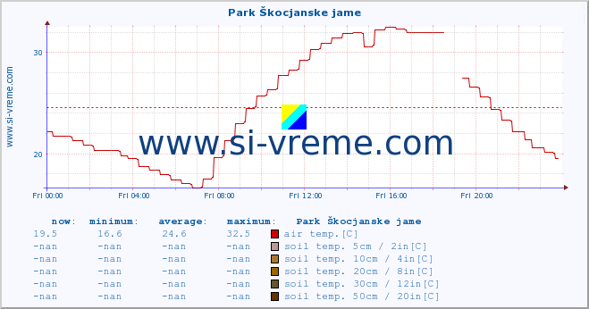  :: Park Škocjanske jame :: air temp. | humi- dity | wind dir. | wind speed | wind gusts | air pressure | precipi- tation | sun strength | soil temp. 5cm / 2in | soil temp. 10cm / 4in | soil temp. 20cm / 8in | soil temp. 30cm / 12in | soil temp. 50cm / 20in :: last day / 5 minutes.