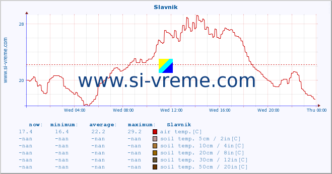  :: Slavnik :: air temp. | humi- dity | wind dir. | wind speed | wind gusts | air pressure | precipi- tation | sun strength | soil temp. 5cm / 2in | soil temp. 10cm / 4in | soil temp. 20cm / 8in | soil temp. 30cm / 12in | soil temp. 50cm / 20in :: last day / 5 minutes.