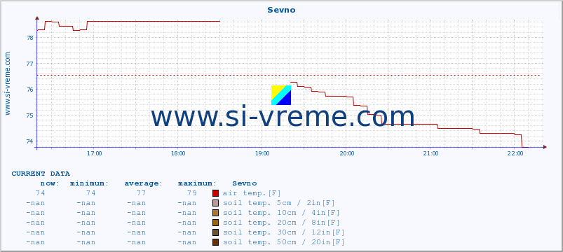  :: Sevno :: air temp. | humi- dity | wind dir. | wind speed | wind gusts | air pressure | precipi- tation | sun strength | soil temp. 5cm / 2in | soil temp. 10cm / 4in | soil temp. 20cm / 8in | soil temp. 30cm / 12in | soil temp. 50cm / 20in :: last day / 5 minutes.