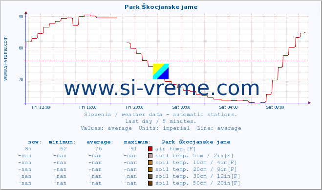  :: Park Škocjanske jame :: air temp. | humi- dity | wind dir. | wind speed | wind gusts | air pressure | precipi- tation | sun strength | soil temp. 5cm / 2in | soil temp. 10cm / 4in | soil temp. 20cm / 8in | soil temp. 30cm / 12in | soil temp. 50cm / 20in :: last day / 5 minutes.