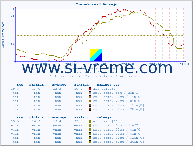  :: Marinča vas & Velenje :: air temp. | humi- dity | wind dir. | wind speed | wind gusts | air pressure | precipi- tation | sun strength | soil temp. 5cm / 2in | soil temp. 10cm / 4in | soil temp. 20cm / 8in | soil temp. 30cm / 12in | soil temp. 50cm / 20in :: last day / 5 minutes.