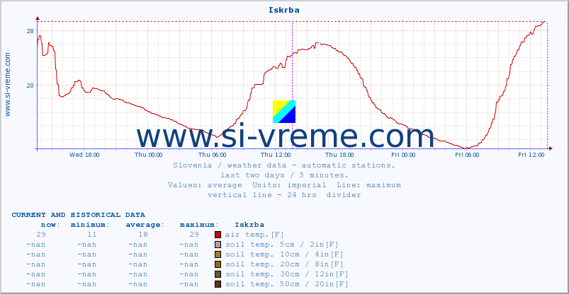  :: Iskrba :: air temp. | humi- dity | wind dir. | wind speed | wind gusts | air pressure | precipi- tation | sun strength | soil temp. 5cm / 2in | soil temp. 10cm / 4in | soil temp. 20cm / 8in | soil temp. 30cm / 12in | soil temp. 50cm / 20in :: last two days / 5 minutes.