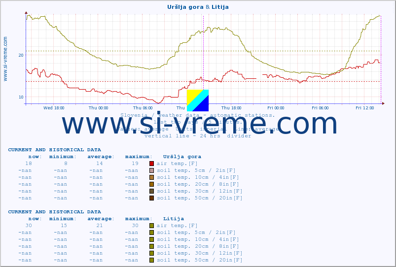  :: Uršlja gora & Litija :: air temp. | humi- dity | wind dir. | wind speed | wind gusts | air pressure | precipi- tation | sun strength | soil temp. 5cm / 2in | soil temp. 10cm / 4in | soil temp. 20cm / 8in | soil temp. 30cm / 12in | soil temp. 50cm / 20in :: last two days / 5 minutes.