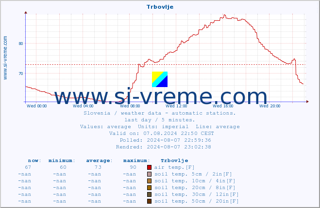  :: Trbovlje :: air temp. | humi- dity | wind dir. | wind speed | wind gusts | air pressure | precipi- tation | sun strength | soil temp. 5cm / 2in | soil temp. 10cm / 4in | soil temp. 20cm / 8in | soil temp. 30cm / 12in | soil temp. 50cm / 20in :: last day / 5 minutes.