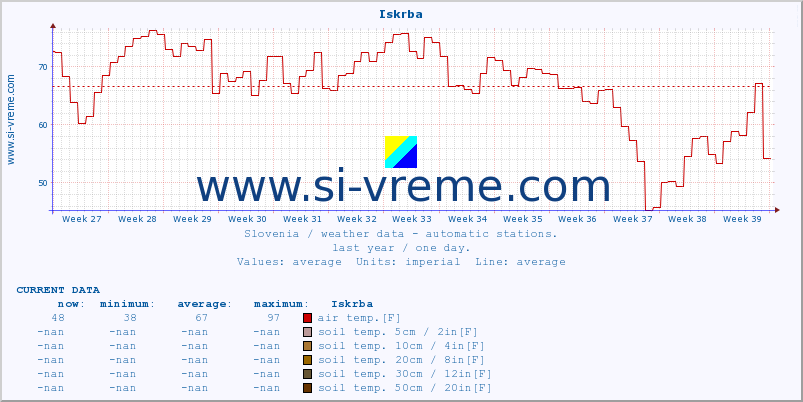  :: Iskrba :: air temp. | humi- dity | wind dir. | wind speed | wind gusts | air pressure | precipi- tation | sun strength | soil temp. 5cm / 2in | soil temp. 10cm / 4in | soil temp. 20cm / 8in | soil temp. 30cm / 12in | soil temp. 50cm / 20in :: last year / one day.
