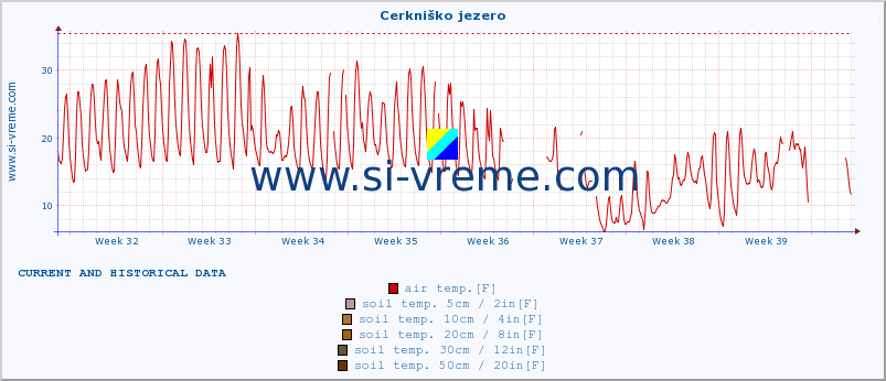  :: Cerkniško jezero :: air temp. | humi- dity | wind dir. | wind speed | wind gusts | air pressure | precipi- tation | sun strength | soil temp. 5cm / 2in | soil temp. 10cm / 4in | soil temp. 20cm / 8in | soil temp. 30cm / 12in | soil temp. 50cm / 20in :: last two months / 2 hours.