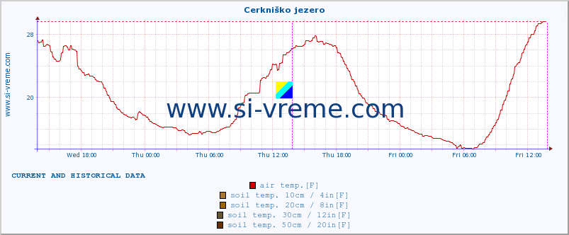  :: Cerkniško jezero :: air temp. | humi- dity | wind dir. | wind speed | wind gusts | air pressure | precipi- tation | sun strength | soil temp. 5cm / 2in | soil temp. 10cm / 4in | soil temp. 20cm / 8in | soil temp. 30cm / 12in | soil temp. 50cm / 20in :: last two days / 5 minutes.