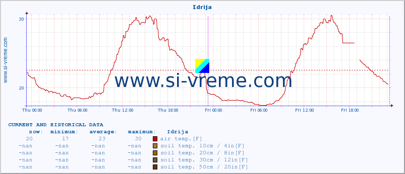  :: Idrija :: air temp. | humi- dity | wind dir. | wind speed | wind gusts | air pressure | precipi- tation | sun strength | soil temp. 5cm / 2in | soil temp. 10cm / 4in | soil temp. 20cm / 8in | soil temp. 30cm / 12in | soil temp. 50cm / 20in :: last two days / 5 minutes.