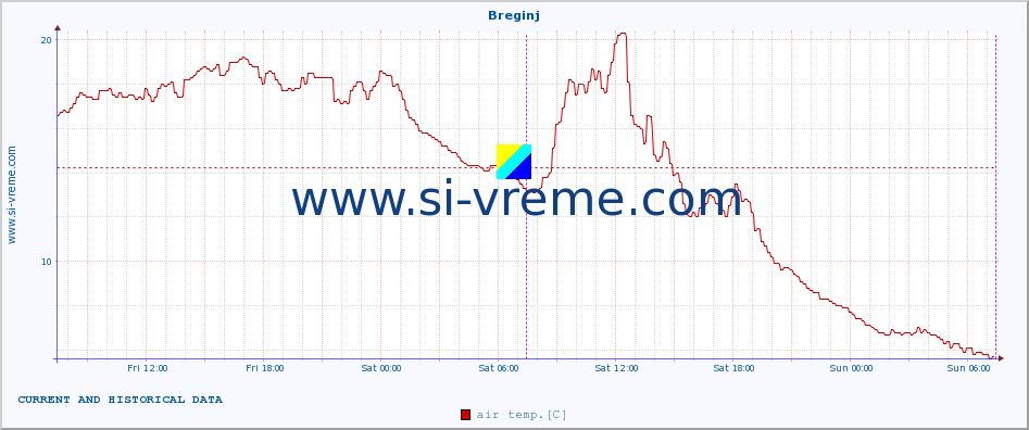  :: Breginj :: air temp. | humi- dity | wind dir. | wind speed | wind gusts | air pressure | precipi- tation | sun strength | soil temp. 5cm / 2in | soil temp. 10cm / 4in | soil temp. 20cm / 8in | soil temp. 30cm / 12in | soil temp. 50cm / 20in :: last two days / 5 minutes.