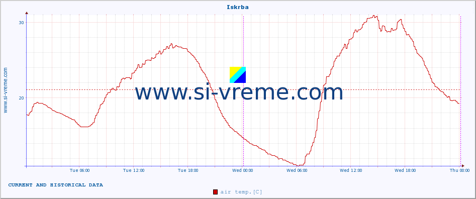  :: Iskrba :: air temp. | humi- dity | wind dir. | wind speed | wind gusts | air pressure | precipi- tation | sun strength | soil temp. 5cm / 2in | soil temp. 10cm / 4in | soil temp. 20cm / 8in | soil temp. 30cm / 12in | soil temp. 50cm / 20in :: last two days / 5 minutes.