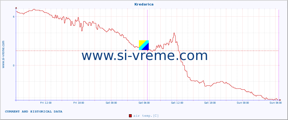  :: Kredarica :: air temp. | humi- dity | wind dir. | wind speed | wind gusts | air pressure | precipi- tation | sun strength | soil temp. 5cm / 2in | soil temp. 10cm / 4in | soil temp. 20cm / 8in | soil temp. 30cm / 12in | soil temp. 50cm / 20in :: last two days / 5 minutes.