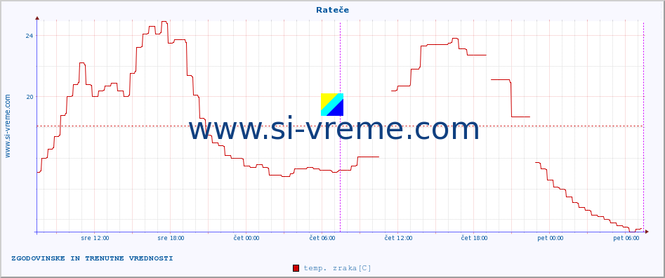 POVPREČJE :: Rateče :: temp. zraka | vlaga | smer vetra | hitrost vetra | sunki vetra | tlak | padavine | sonce | temp. tal  5cm | temp. tal 10cm | temp. tal 20cm | temp. tal 30cm | temp. tal 50cm :: zadnja dva dni / 5 minut.