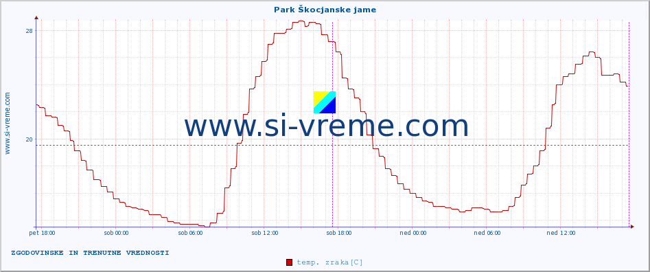 POVPREČJE :: Park Škocjanske jame :: temp. zraka | vlaga | smer vetra | hitrost vetra | sunki vetra | tlak | padavine | sonce | temp. tal  5cm | temp. tal 10cm | temp. tal 20cm | temp. tal 30cm | temp. tal 50cm :: zadnja dva dni / 5 minut.