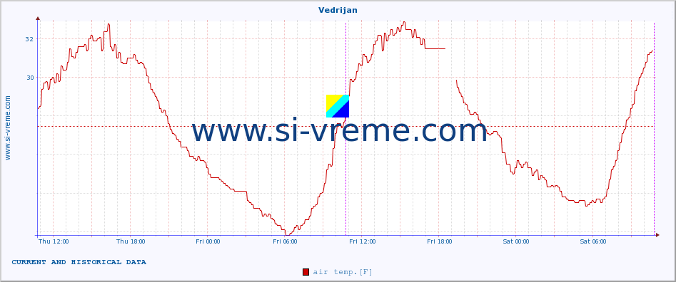  :: Vedrijan :: air temp. | humi- dity | wind dir. | wind speed | wind gusts | air pressure | precipi- tation | sun strength | soil temp. 5cm / 2in | soil temp. 10cm / 4in | soil temp. 20cm / 8in | soil temp. 30cm / 12in | soil temp. 50cm / 20in :: last two days / 5 minutes.