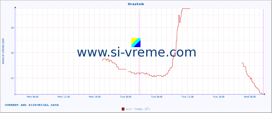  :: Hrastnik :: air temp. | humi- dity | wind dir. | wind speed | wind gusts | air pressure | precipi- tation | sun strength | soil temp. 5cm / 2in | soil temp. 10cm / 4in | soil temp. 20cm / 8in | soil temp. 30cm / 12in | soil temp. 50cm / 20in :: last two days / 5 minutes.