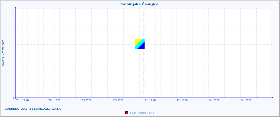  :: Bohinjska Češnjica :: air temp. | humi- dity | wind dir. | wind speed | wind gusts | air pressure | precipi- tation | sun strength | soil temp. 5cm / 2in | soil temp. 10cm / 4in | soil temp. 20cm / 8in | soil temp. 30cm / 12in | soil temp. 50cm / 20in :: last two days / 5 minutes.