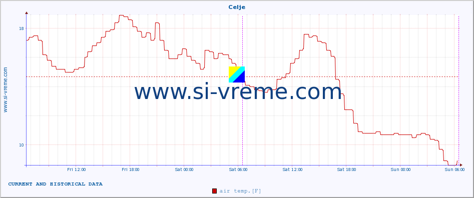  :: Celje :: air temp. | humi- dity | wind dir. | wind speed | wind gusts | air pressure | precipi- tation | sun strength | soil temp. 5cm / 2in | soil temp. 10cm / 4in | soil temp. 20cm / 8in | soil temp. 30cm / 12in | soil temp. 50cm / 20in :: last two days / 5 minutes.