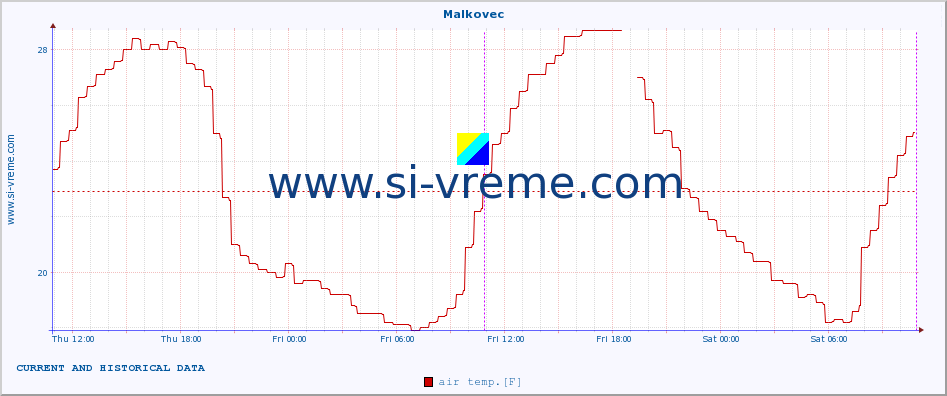  :: Malkovec :: air temp. | humi- dity | wind dir. | wind speed | wind gusts | air pressure | precipi- tation | sun strength | soil temp. 5cm / 2in | soil temp. 10cm / 4in | soil temp. 20cm / 8in | soil temp. 30cm / 12in | soil temp. 50cm / 20in :: last two days / 5 minutes.