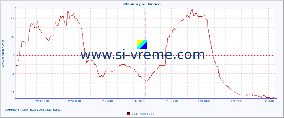  :: Planina pod Golico :: air temp. | humi- dity | wind dir. | wind speed | wind gusts | air pressure | precipi- tation | sun strength | soil temp. 5cm / 2in | soil temp. 10cm / 4in | soil temp. 20cm / 8in | soil temp. 30cm / 12in | soil temp. 50cm / 20in :: last two days / 5 minutes.