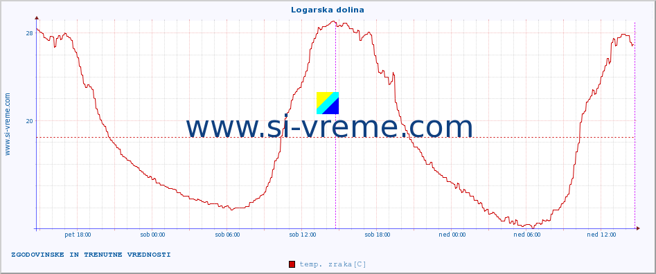 POVPREČJE :: Logarska dolina :: temp. zraka | vlaga | smer vetra | hitrost vetra | sunki vetra | tlak | padavine | sonce | temp. tal  5cm | temp. tal 10cm | temp. tal 20cm | temp. tal 30cm | temp. tal 50cm :: zadnja dva dni / 5 minut.