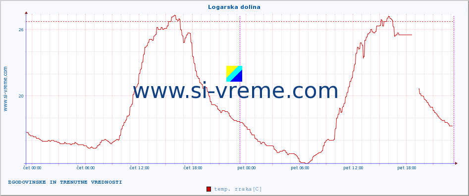 POVPREČJE :: Logarska dolina :: temp. zraka | vlaga | smer vetra | hitrost vetra | sunki vetra | tlak | padavine | sonce | temp. tal  5cm | temp. tal 10cm | temp. tal 20cm | temp. tal 30cm | temp. tal 50cm :: zadnja dva dni / 5 minut.