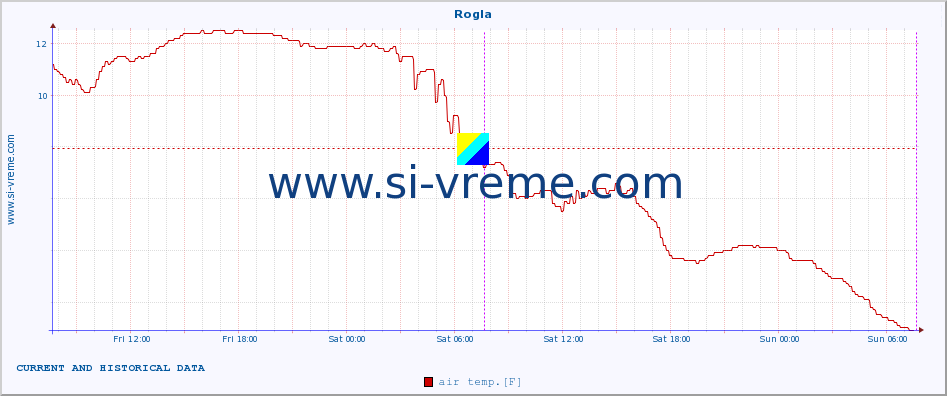  :: Rogla :: air temp. | humi- dity | wind dir. | wind speed | wind gusts | air pressure | precipi- tation | sun strength | soil temp. 5cm / 2in | soil temp. 10cm / 4in | soil temp. 20cm / 8in | soil temp. 30cm / 12in | soil temp. 50cm / 20in :: last two days / 5 minutes.