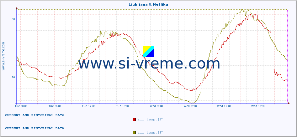  :: Ljubljana & Metlika :: air temp. | humi- dity | wind dir. | wind speed | wind gusts | air pressure | precipi- tation | sun strength | soil temp. 5cm / 2in | soil temp. 10cm / 4in | soil temp. 20cm / 8in | soil temp. 30cm / 12in | soil temp. 50cm / 20in :: last two days / 5 minutes.