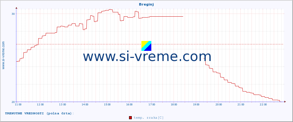 POVPREČJE :: Breginj :: temp. zraka | vlaga | smer vetra | hitrost vetra | sunki vetra | tlak | padavine | sonce | temp. tal  5cm | temp. tal 10cm | temp. tal 20cm | temp. tal 30cm | temp. tal 50cm :: zadnji dan / 5 minut.