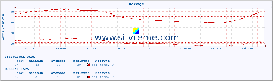  :: Kočevje :: air temp. | humi- dity | wind dir. | wind speed | wind gusts | air pressure | precipi- tation | sun strength | soil temp. 5cm / 2in | soil temp. 10cm / 4in | soil temp. 20cm / 8in | soil temp. 30cm / 12in | soil temp. 50cm / 20in :: last day / 5 minutes.