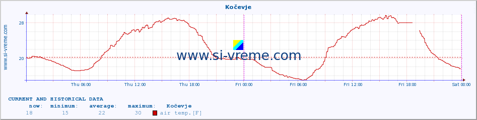  :: Kočevje :: air temp. | humi- dity | wind dir. | wind speed | wind gusts | air pressure | precipi- tation | sun strength | soil temp. 5cm / 2in | soil temp. 10cm / 4in | soil temp. 20cm / 8in | soil temp. 30cm / 12in | soil temp. 50cm / 20in :: last two days / 5 minutes.