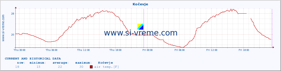  :: Kočevje :: air temp. | humi- dity | wind dir. | wind speed | wind gusts | air pressure | precipi- tation | sun strength | soil temp. 5cm / 2in | soil temp. 10cm / 4in | soil temp. 20cm / 8in | soil temp. 30cm / 12in | soil temp. 50cm / 20in :: last two days / 5 minutes.