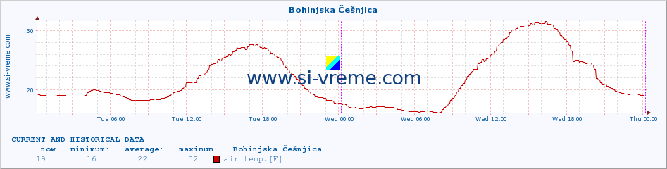  :: Bohinjska Češnjica :: air temp. | humi- dity | wind dir. | wind speed | wind gusts | air pressure | precipi- tation | sun strength | soil temp. 5cm / 2in | soil temp. 10cm / 4in | soil temp. 20cm / 8in | soil temp. 30cm / 12in | soil temp. 50cm / 20in :: last two days / 5 minutes.