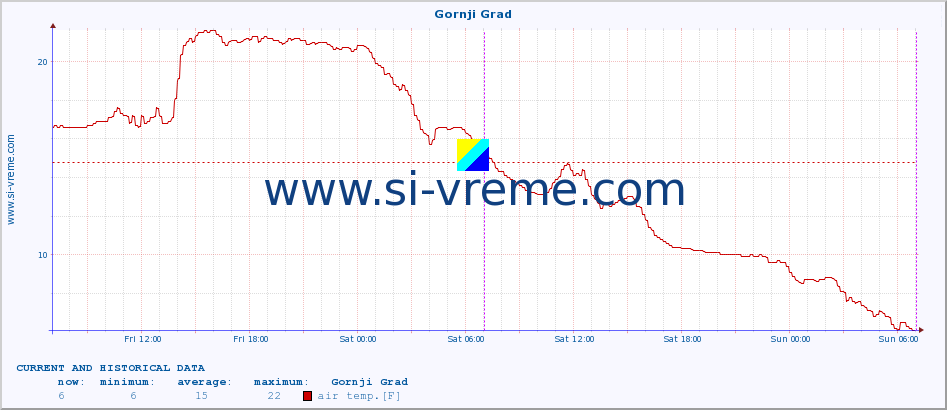  :: Gornji Grad :: air temp. | humi- dity | wind dir. | wind speed | wind gusts | air pressure | precipi- tation | sun strength | soil temp. 5cm / 2in | soil temp. 10cm / 4in | soil temp. 20cm / 8in | soil temp. 30cm / 12in | soil temp. 50cm / 20in :: last two days / 5 minutes.