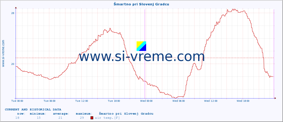  :: Šmartno pri Slovenj Gradcu :: air temp. | humi- dity | wind dir. | wind speed | wind gusts | air pressure | precipi- tation | sun strength | soil temp. 5cm / 2in | soil temp. 10cm / 4in | soil temp. 20cm / 8in | soil temp. 30cm / 12in | soil temp. 50cm / 20in :: last two days / 5 minutes.