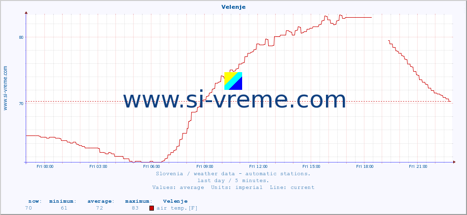  :: Velenje :: air temp. | humi- dity | wind dir. | wind speed | wind gusts | air pressure | precipi- tation | sun strength | soil temp. 5cm / 2in | soil temp. 10cm / 4in | soil temp. 20cm / 8in | soil temp. 30cm / 12in | soil temp. 50cm / 20in :: last day / 5 minutes.