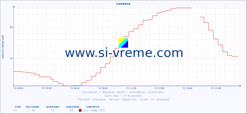  :: Lendava :: air temp. | humi- dity | wind dir. | wind speed | wind gusts | air pressure | precipi- tation | sun strength | soil temp. 5cm / 2in | soil temp. 10cm / 4in | soil temp. 20cm / 8in | soil temp. 30cm / 12in | soil temp. 50cm / 20in :: last day / 5 minutes.