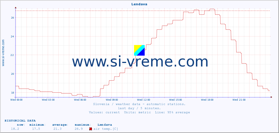  :: Lendava :: air temp. | humi- dity | wind dir. | wind speed | wind gusts | air pressure | precipi- tation | sun strength | soil temp. 5cm / 2in | soil temp. 10cm / 4in | soil temp. 20cm / 8in | soil temp. 30cm / 12in | soil temp. 50cm / 20in :: last day / 5 minutes.