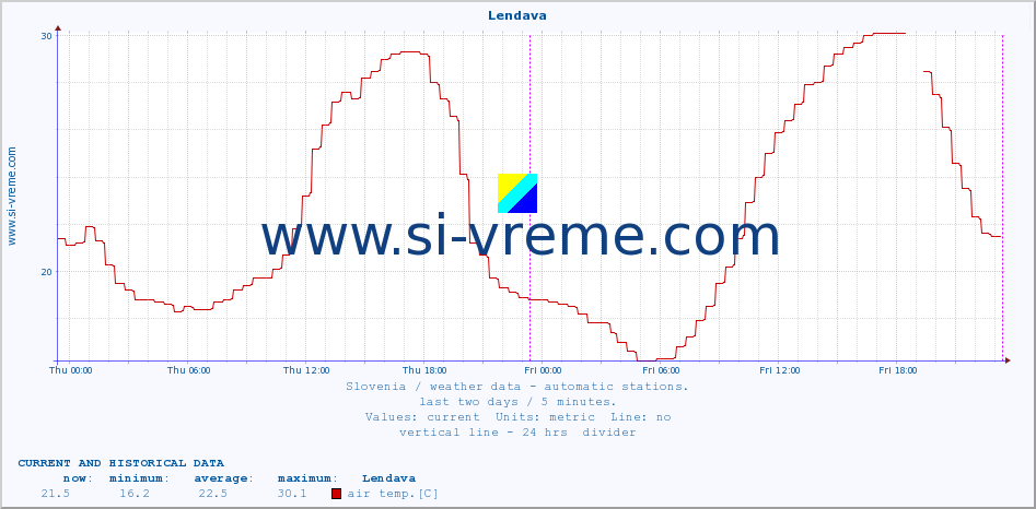  :: Lendava :: air temp. | humi- dity | wind dir. | wind speed | wind gusts | air pressure | precipi- tation | sun strength | soil temp. 5cm / 2in | soil temp. 10cm / 4in | soil temp. 20cm / 8in | soil temp. 30cm / 12in | soil temp. 50cm / 20in :: last two days / 5 minutes.