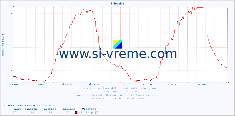  :: Trbovlje :: air temp. | humi- dity | wind dir. | wind speed | wind gusts | air pressure | precipi- tation | sun strength | soil temp. 5cm / 2in | soil temp. 10cm / 4in | soil temp. 20cm / 8in | soil temp. 30cm / 12in | soil temp. 50cm / 20in :: last two days / 5 minutes.